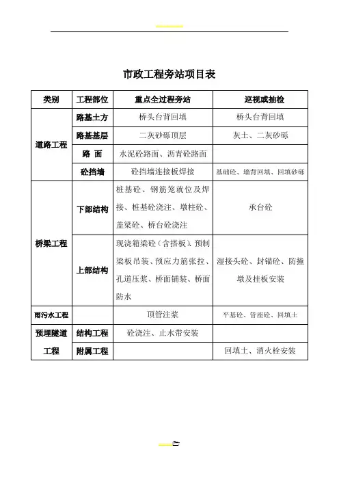市政工程旁站项目及填写表格