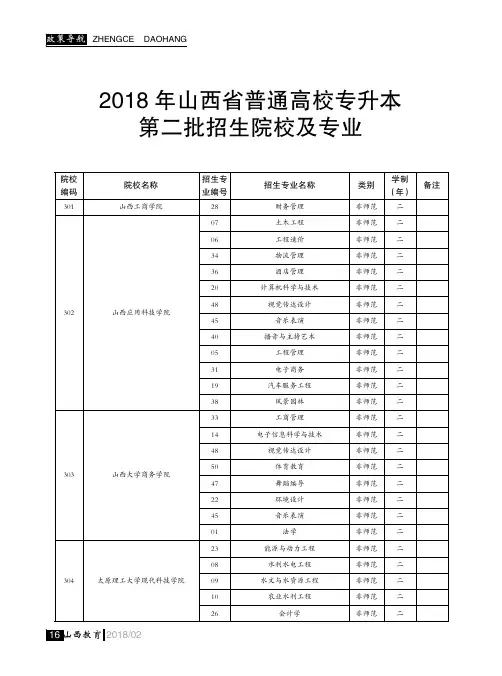 2018 年山西省普通高校专升本第二批招生院校及专业