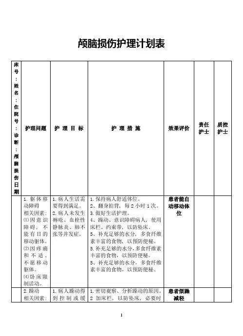 颅脑损伤护理计划单
