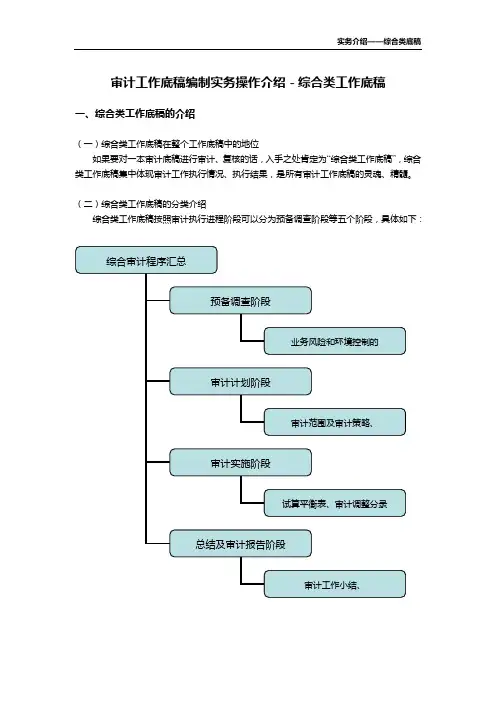【精品文档】综合类底稿