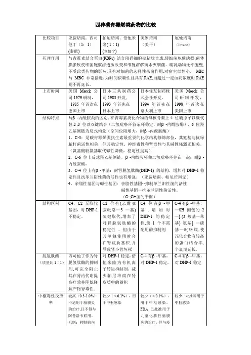 四种碳青霉烯类药物的比较