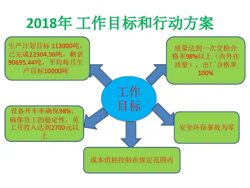 2018年 工作目标和行动方案