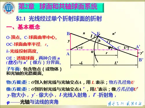 应用光学第2章