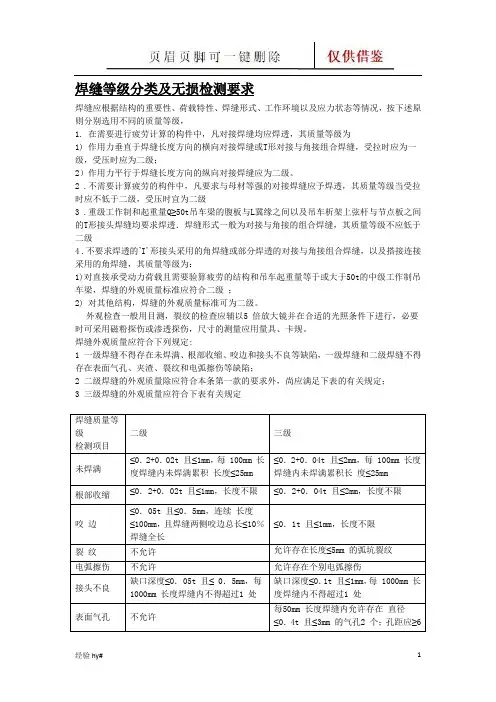 焊缝等级分类及无损检测要求(谷风技术)