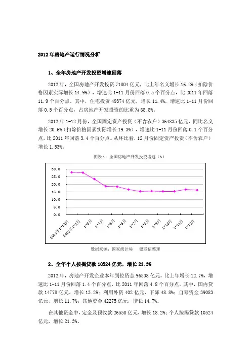 2012年房地产运行情况分析