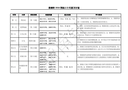 指南针2016刑法三十天复习计划表
