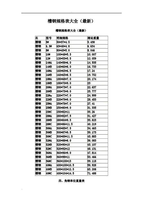 国标槽钢规格表大全