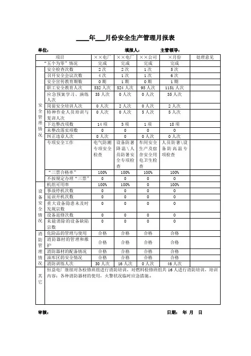 企业安全生产管理月报表
