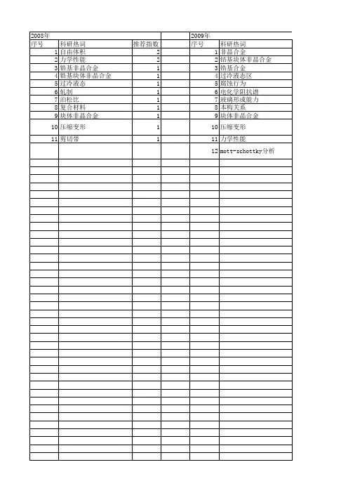 【国家自然科学基金】_锆基非晶合金_基金支持热词逐年推荐_【万方软件创新助手】_20140729