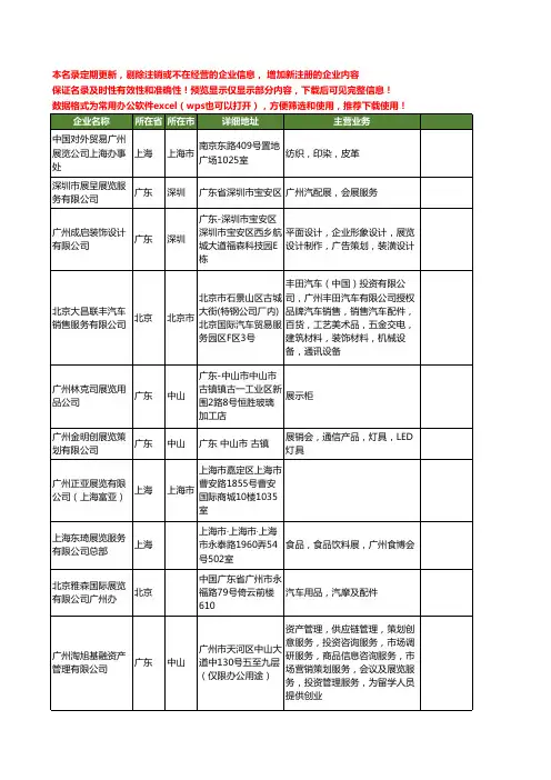 新版全国广州展览工商企业公司商家名录名单联系方式大全110家