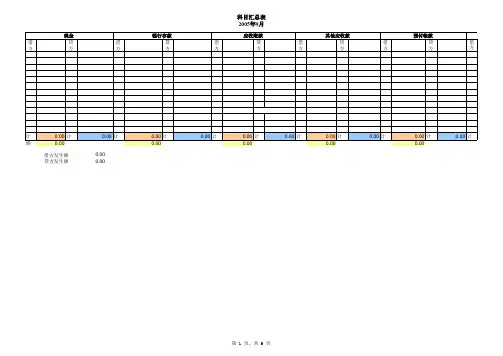Excel表--科目汇总表