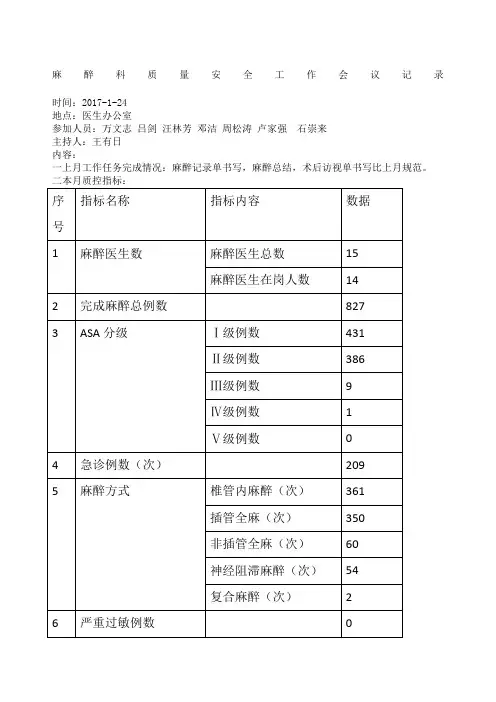 麻醉科安全与质量控制会议记录