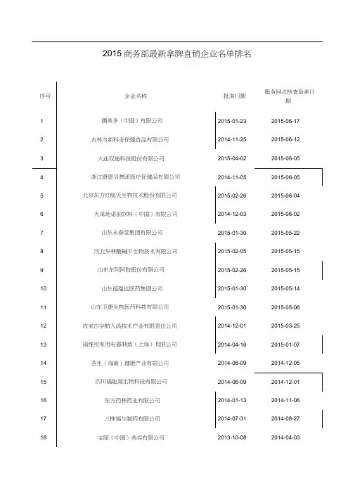 揭秘!2015最新拿牌直销企业排名全在这里