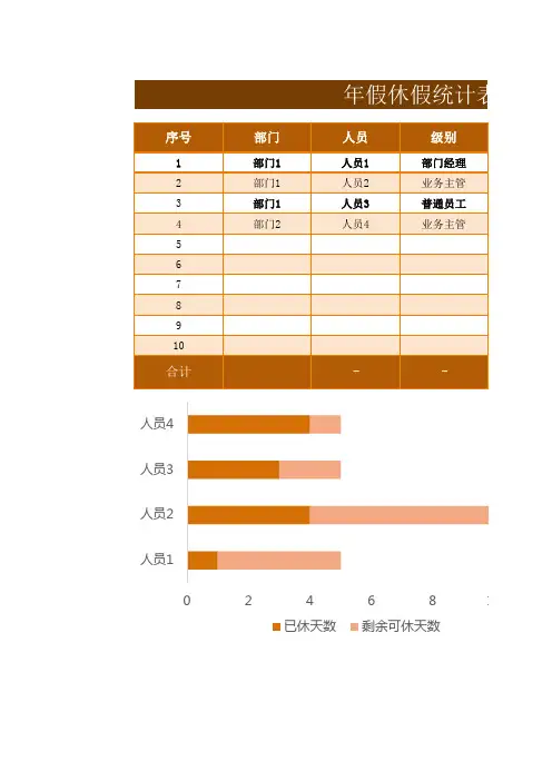 年假休假统计表(自动计算年假天数)