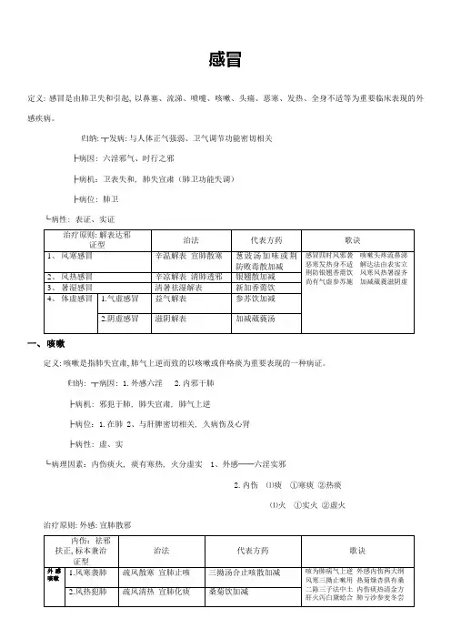 2023年中医内科学学习笔记