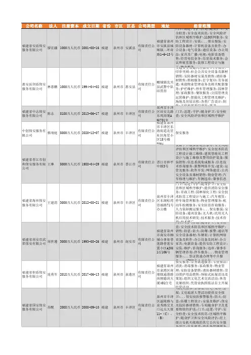 2021年泉州市保安服务行业企业名录739家