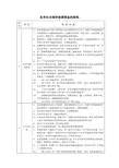 各单位内部审核需准备的资料