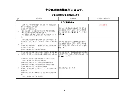 危险化学品企业安全风险隐患排查检查表