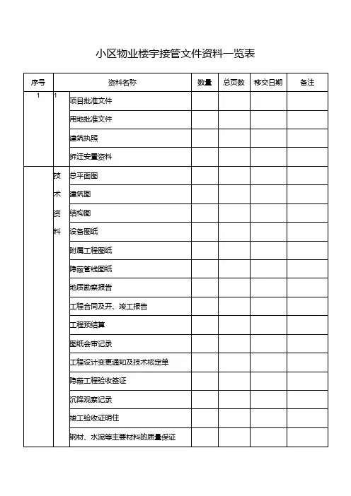 小区物业楼宇接管文件资料一览表