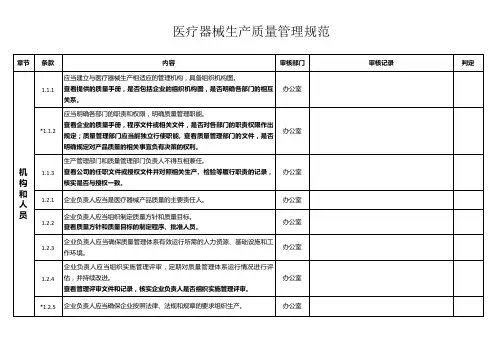 内审表(医疗器械规范)
