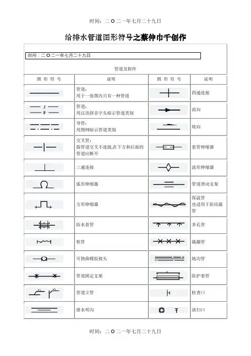 给排水管道图形符号