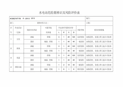 水电站危险源辨识与风险评价表