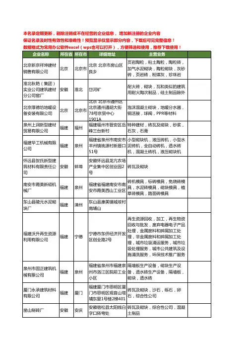 新版全国砌块工商企业公司商家名录名单联系方式大全140家