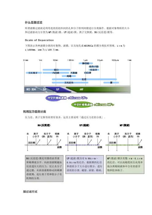 MF膜和UF膜