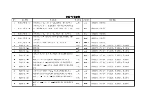 危险作业清单