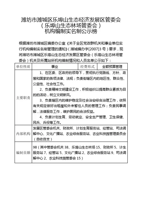 49-潍坊市潍城区乐埠山生态经济发展区管委会(乐埠山生态林场管委会)