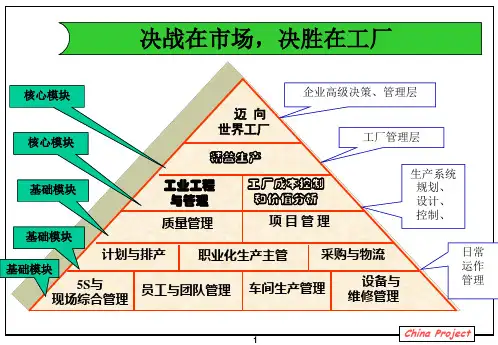 SW标准化作业完美讲义