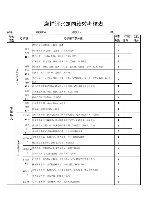 店铺评比定向绩效考核表