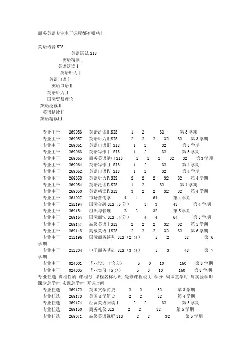 商务英语专业主干课程