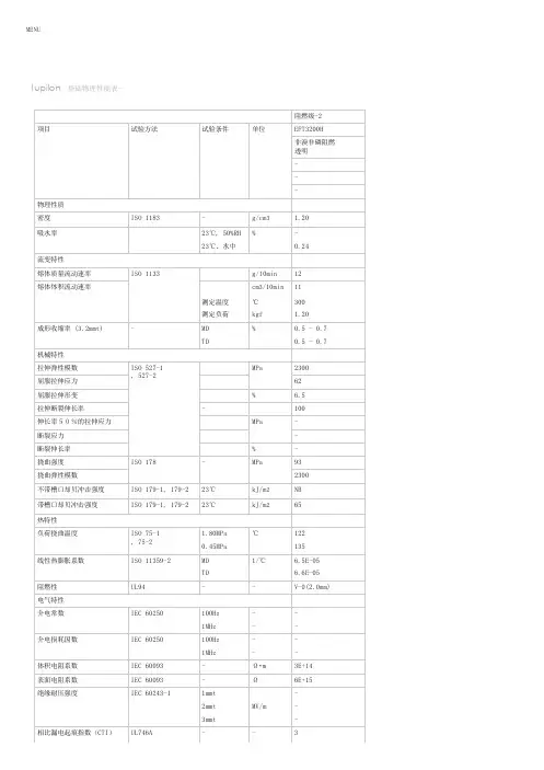 Iupilon-基础物理性能表-