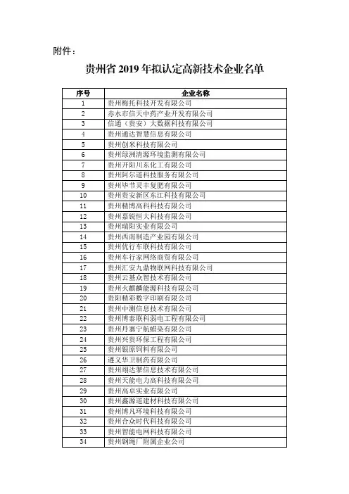2019年高新技术企业公示名单