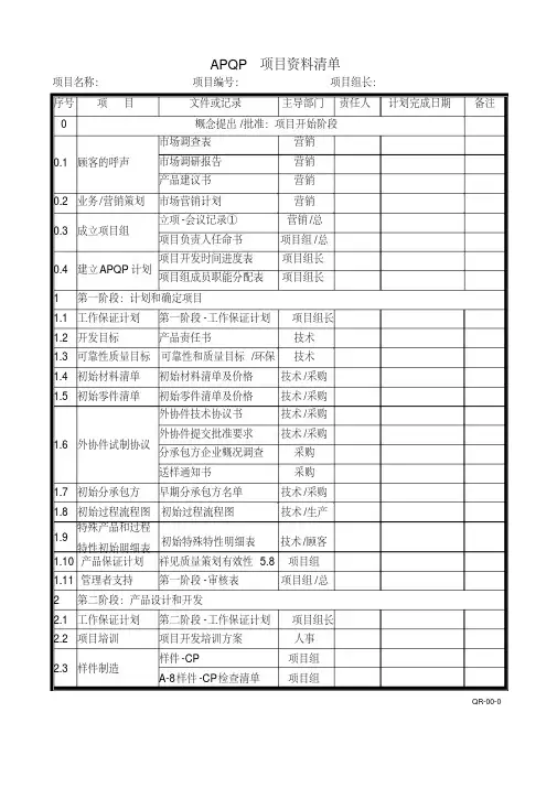APQP全套表格