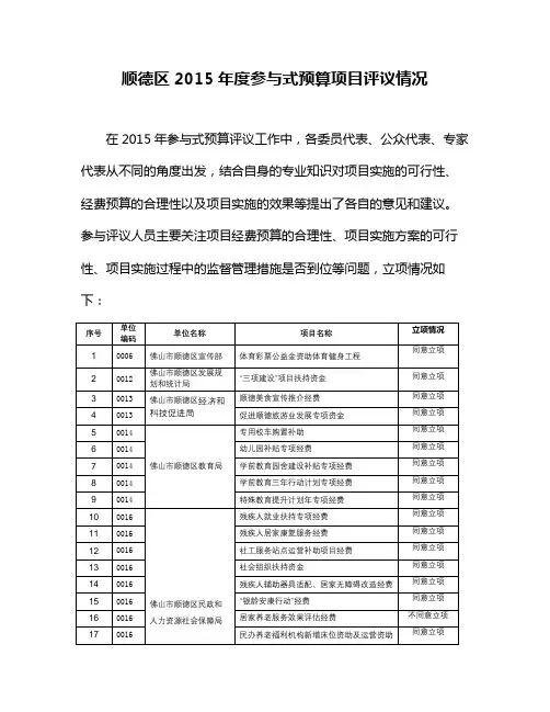 顺德区2015参与式预算项目评议情况