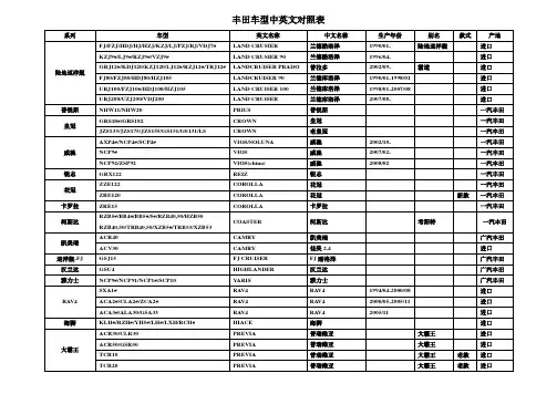 丰田车型中英文对照表