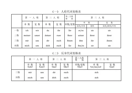 德语变格表大全