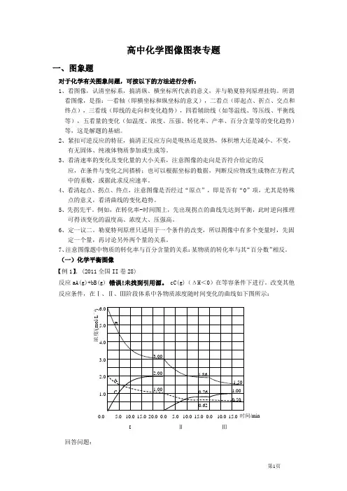 高中化学图像图表专题