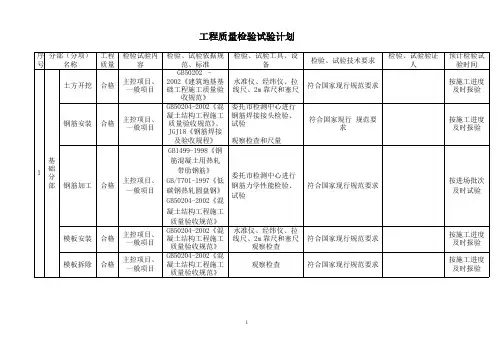 【免费下载】检验试验计划表格1