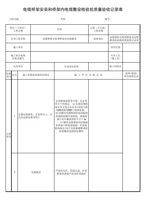 电缆桥架安装和桥架内电缆敷设检验批质量验收记录表