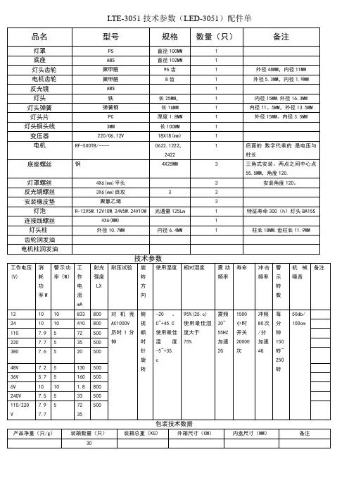 LTE-3051,5051