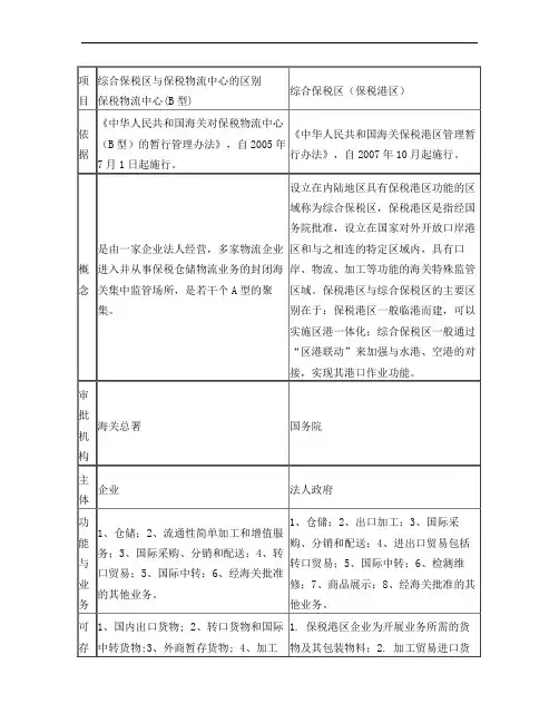综合保税区与保税物流中心的区别