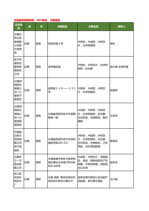 最新云南省中药材中药饮片工商企业公司名录名单黄页大全67家