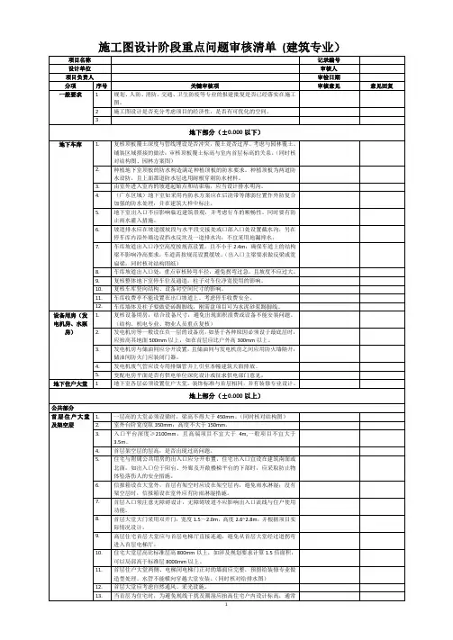 【设计管理】施工图设计阶段重点问题审核清单(建筑专业)