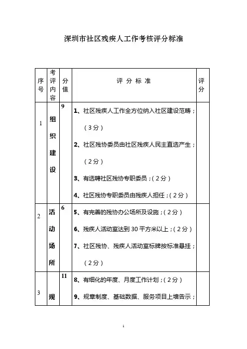 深圳市社区残疾人工作考核评分标准