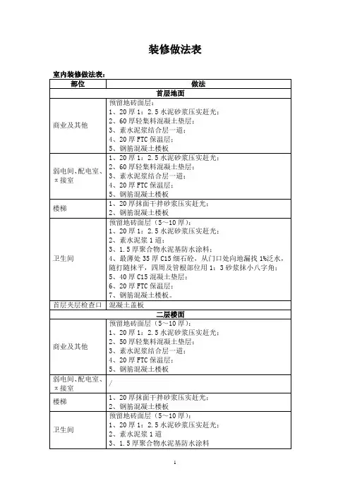 装修做法表