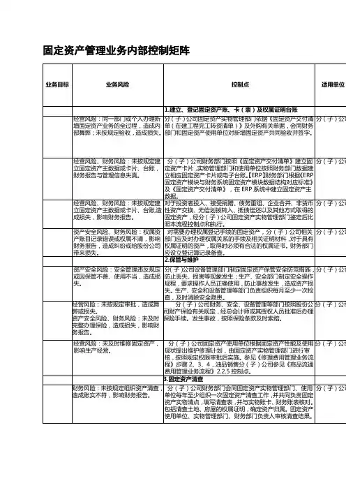 固定资产业务控制矩阵制度格式