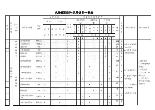 市政工程危险源识别与风险评价一览表
